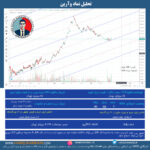 تحلیل نماد وآرین