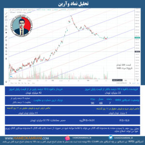 تحلیل نماد وآرین