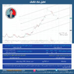 تحلیل نماد خکمک