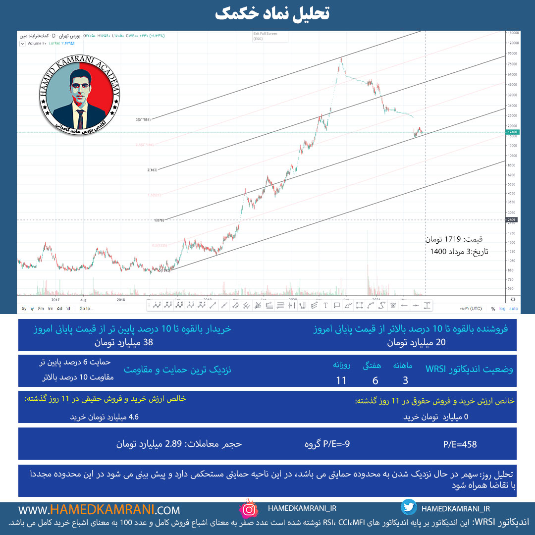 تحلیل نماد خکمک