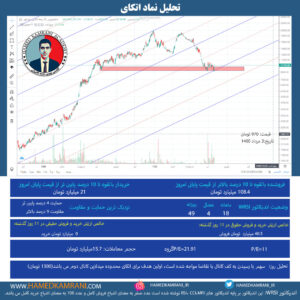 تحلیل نماد اتکای