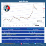 تحلیل نماد خگستر