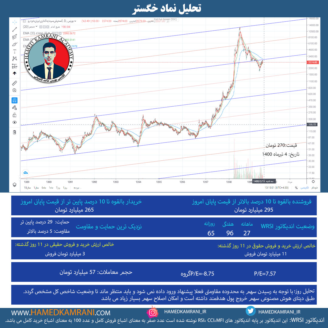 تحلیل نماد خگستر