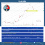 تحلیل نماد افرا