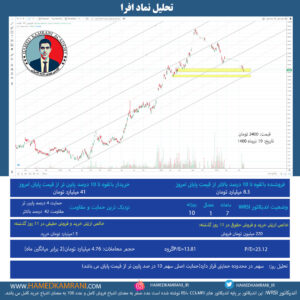 تحلیل نماد افرا
