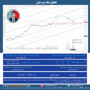 تحلیل پدرخش