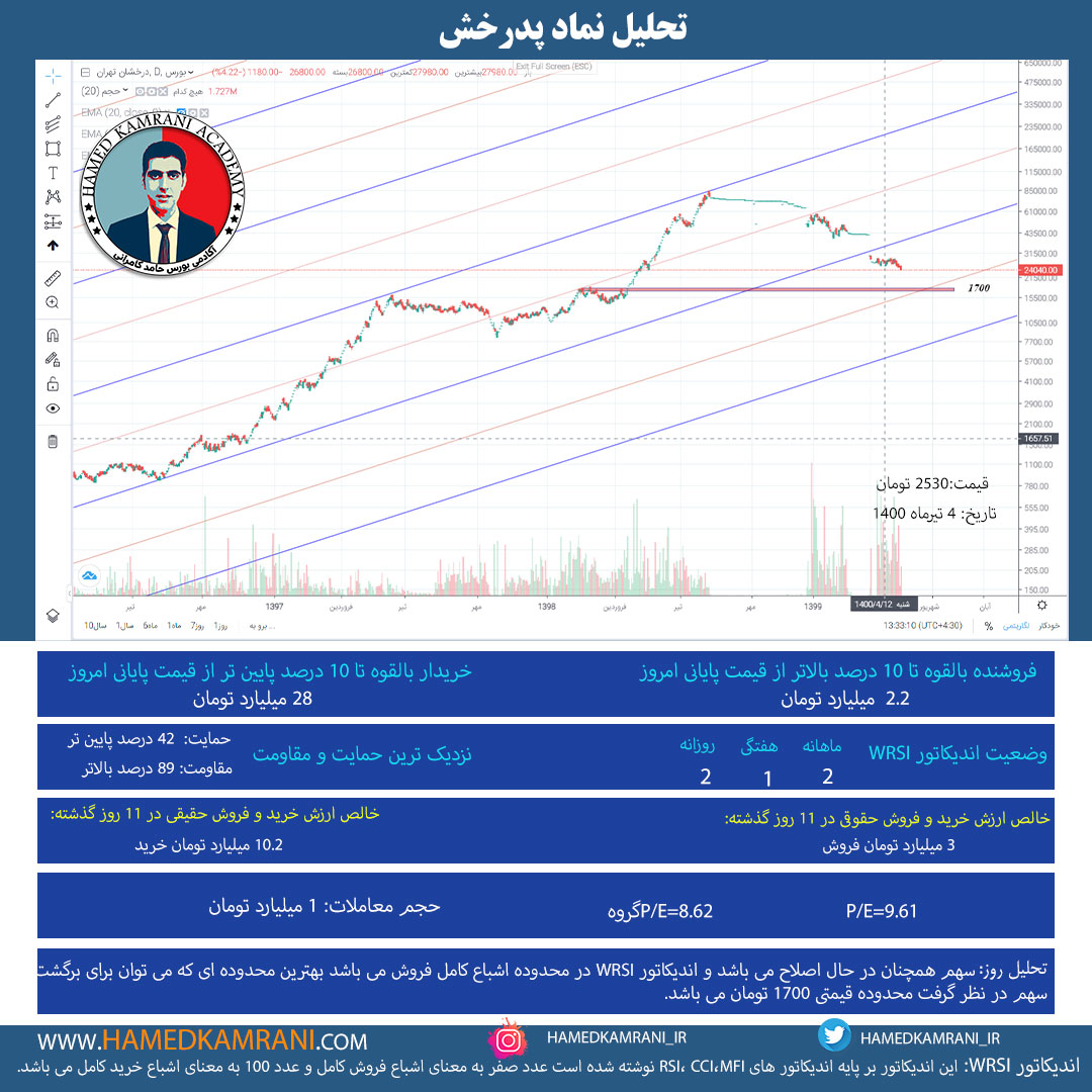 تحلیل پدرخش