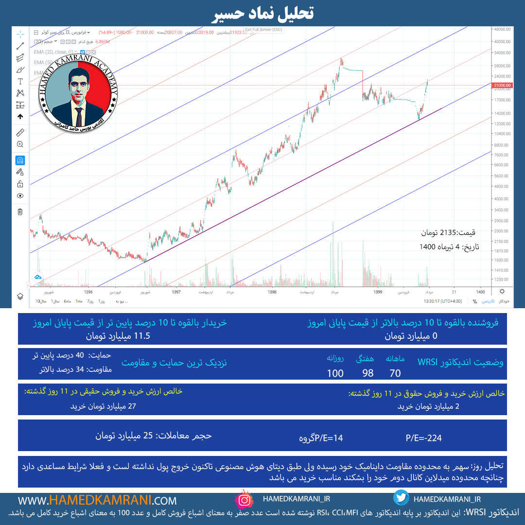 تحلیل نماد حسیر
