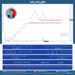 تحلیل نماد زمگسا