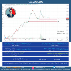 تحلیل نماد زمگسا