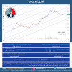 تحلیل نماد اپرداز