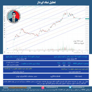 تحلیل نماد اپرداز