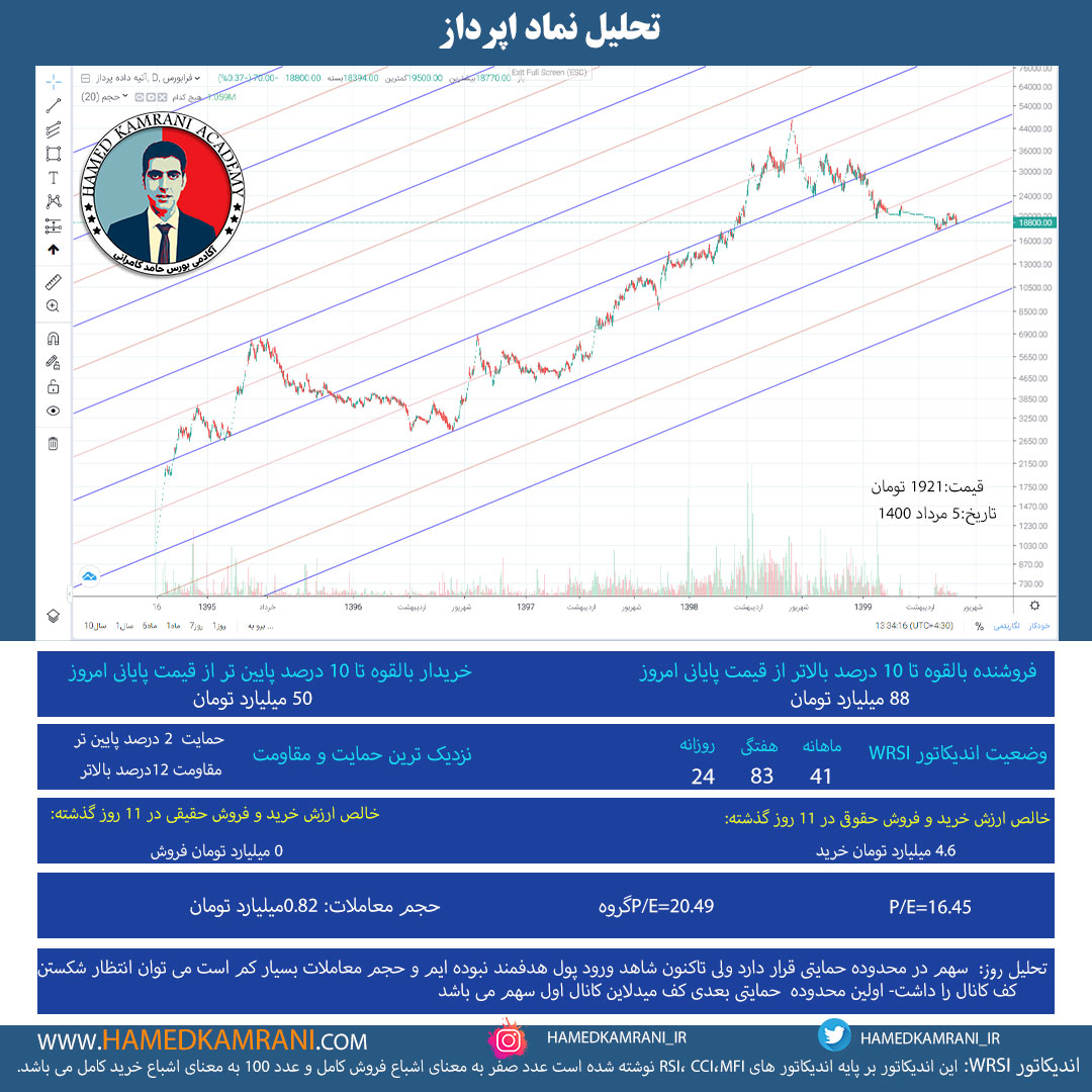تحلیل نماد اپرداز