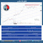 تحلیل نماد سفارس