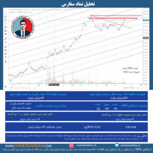 تحلیل نماد سفارس