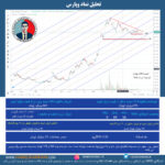 تحلیل نماد وپارس