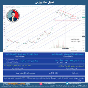 تحلیل نماد وپارس