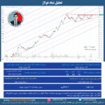 تحلیل نماد فولاژ