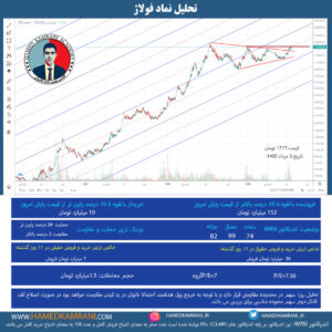 تحلیل نماد فولاژ