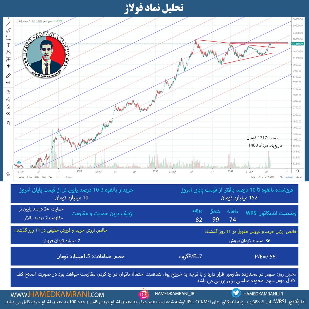 تحلیل نماد فولاژ