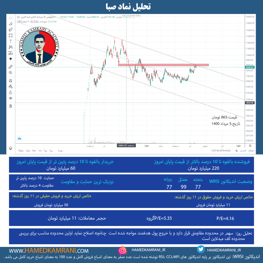 تحلیل نماد صبا