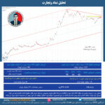 تحلیل نماد وتجارت