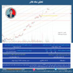 تحلیل نماد غاذر