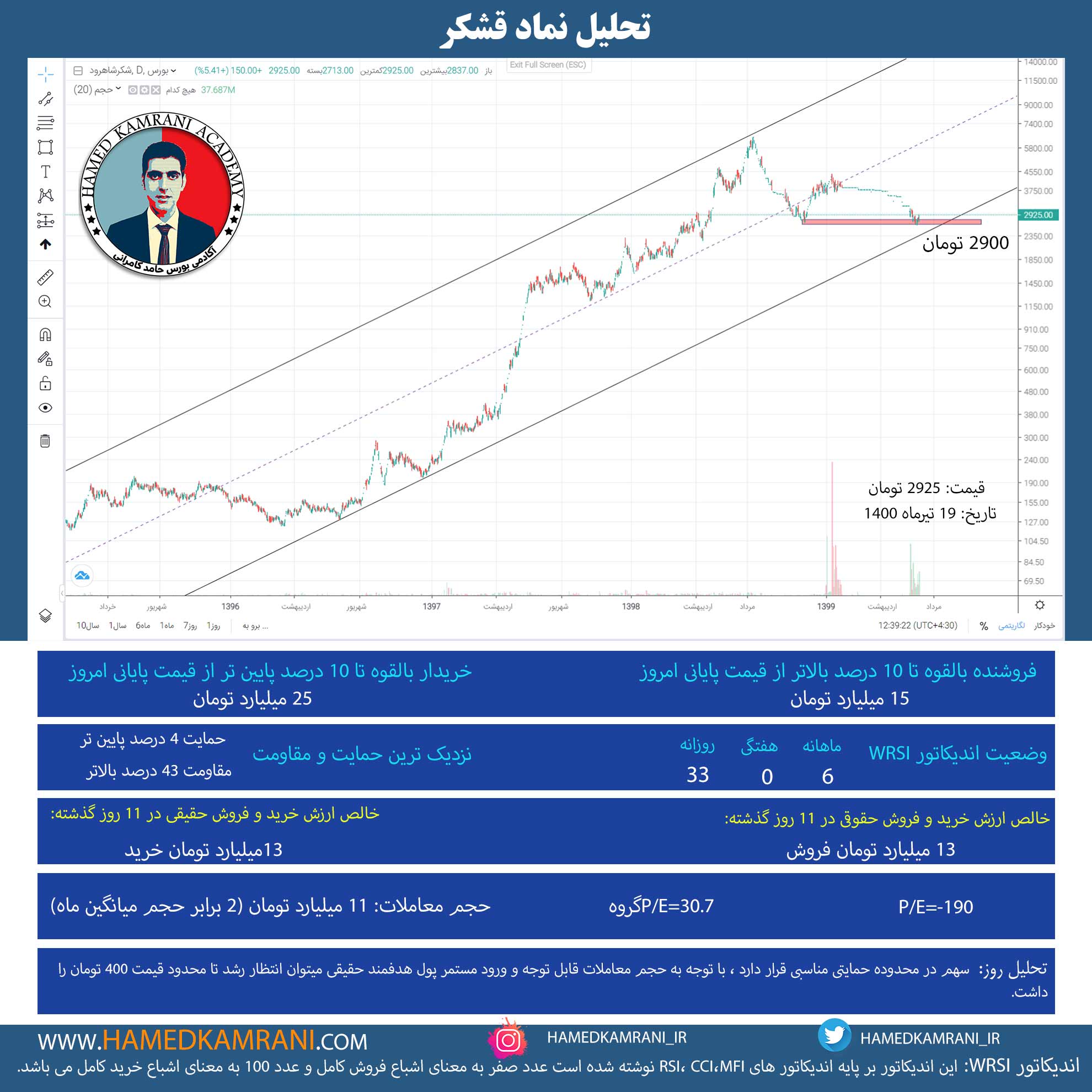 تحلیل نماد قشکر