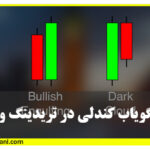 الگویاب کندلی