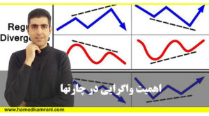 اهمیت واگرایی در چارت