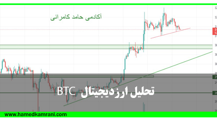 تحلیل ارز دیجیتال BTC