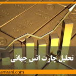 تحلیل انس جهانی و روند پیشرو