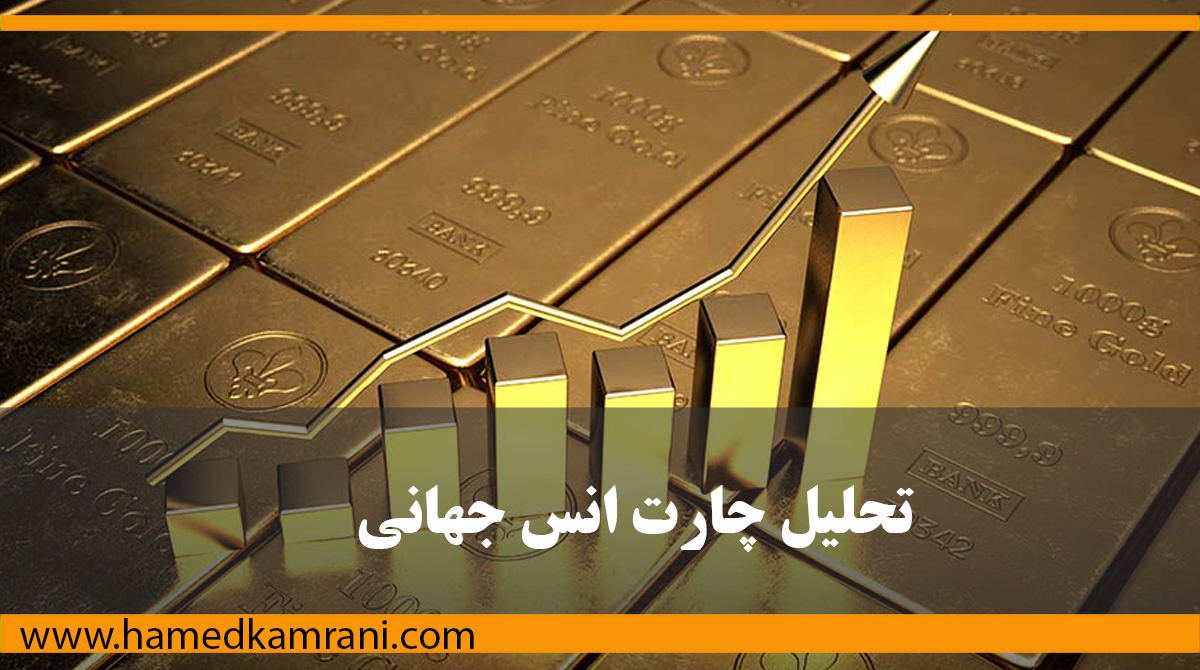 تحلیل انس جهانی و روند پیشرو