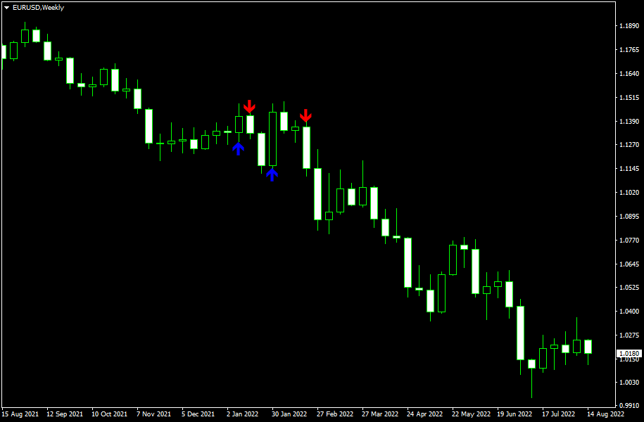 دانلود اندیکاتور CCI Arrows