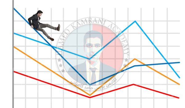 اندیکاتور میانگین متحرک چیست و چطور سیگنال می‌دهد؟