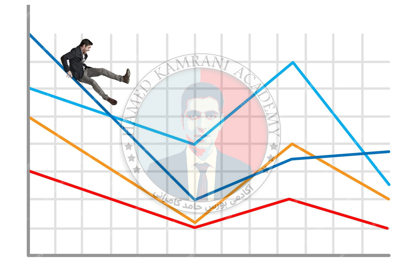 اندیکاتور میانگین متحرک چیست و چطور سیگنال می‌دهد؟