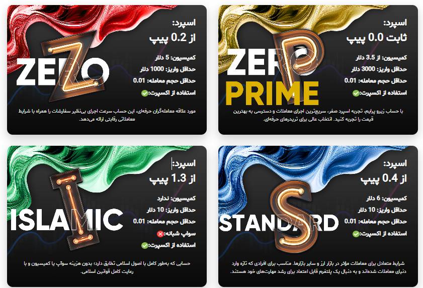اندیکاتور Margin Calculator