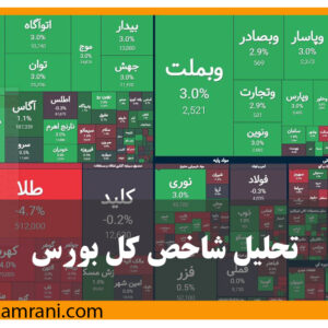 تحلیل جامع شاخص کل بورس ایران