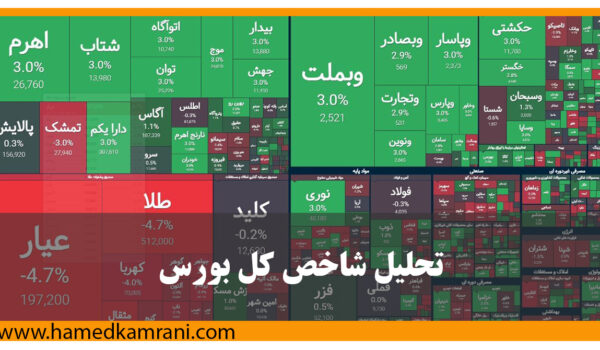 تحلیل جامع شاخص کل بورس ایران