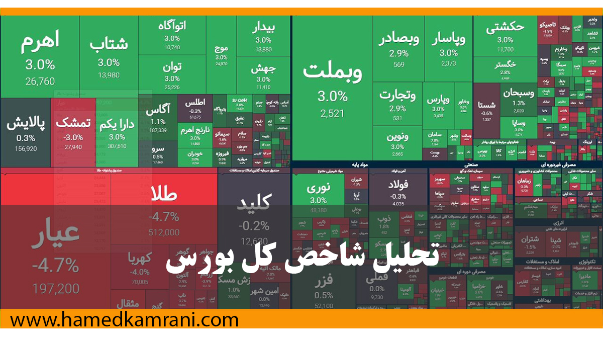تحلیل جامع شاخص کل بورس ایران